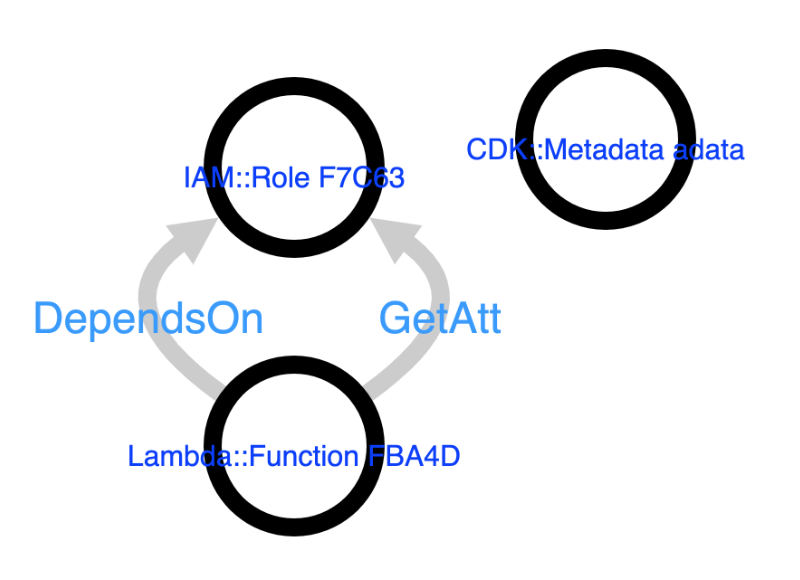 Lambda